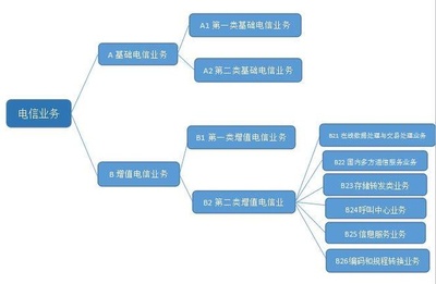 一文讀懂ICP證、ICP備案與SP證 互聯網企業合規運營的三大基石