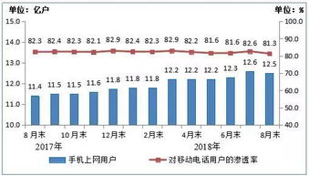 前三季度電信業務穩健增長，基礎業務持續向好