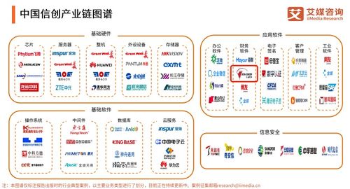 久其軟件 中國(guó)信創(chuàng)百?gòu)?qiáng)企業(yè)加速融合信創(chuàng)生態(tài)，以應(yīng)用軟件服務(wù)實(shí)現(xiàn)相互成就