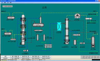 專業賦能工業流程 天然氣凈化與石油煉制仿真軟件及工業定制OTS解決方案