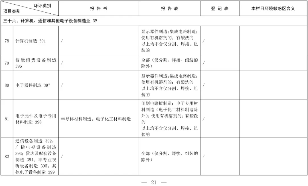 建設項目環境影響評價中魚類保護的重要性與實施策略
